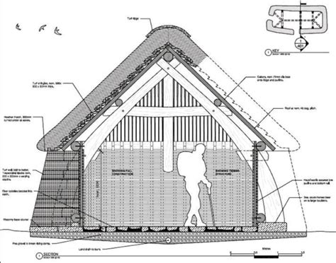 Bringing history to life by recreating a 17th Century turf-walled creel ...