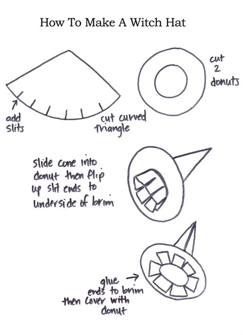 How To Draw A Witch Hat at Drawing Tutorials