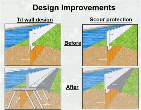 New Orleans Levee System (Louisiana, 2005) | Case Study | ASDSO Lessons Learned