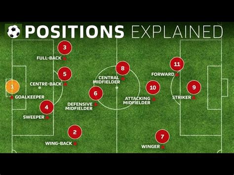 How are Soccer Positions Numbered?