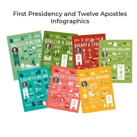 Get to Know the First Presidency and Twelve Apostles