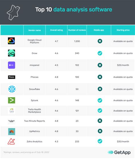 10 Top Rated Software For Data Analysis