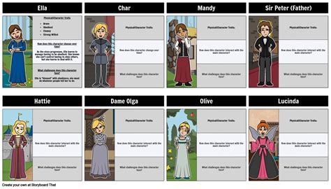 Ella Enchanted Character Map Activity