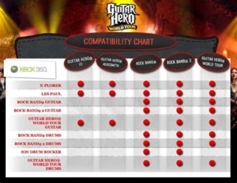 Co-Optimus - News - Guitar Hero/Rock Band Instrument Compatibility Chart - Yanked?