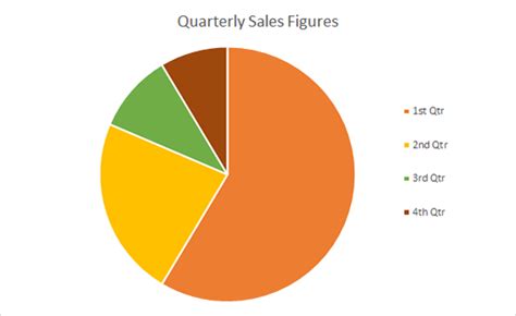 Are Charts And Graphs The Same Thing - Chart Walls