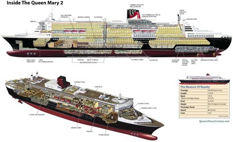 RMS Queen Mary 2 ship QM2
