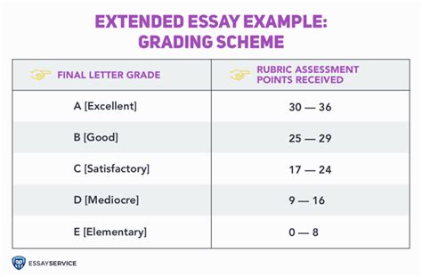 ⛔ Ee ib examples. Research Questions. 2022-10-21