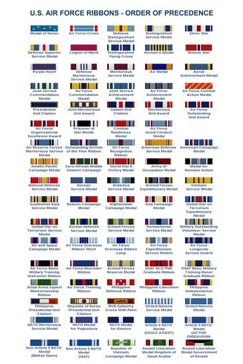 U.S. Air Force Ribbons- Order of Procedence | Air force ribbons, Air force, Air force medals