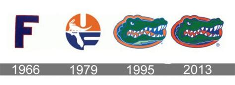 Florida Gators Logo history... | Florida gators logo, Gator logo ...