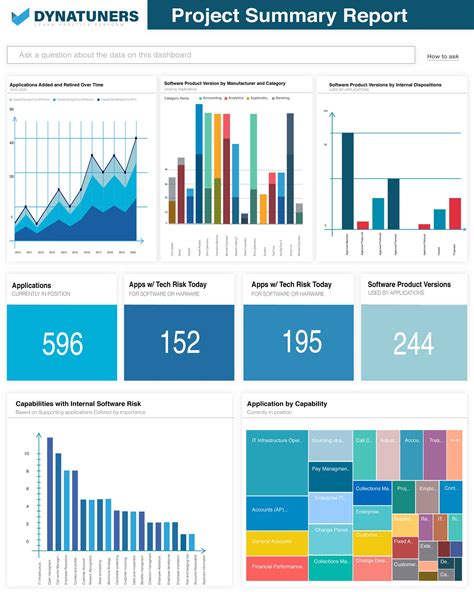 Build Impact Financial Reports using Instructor Brandon Investment Portfolio Management ...