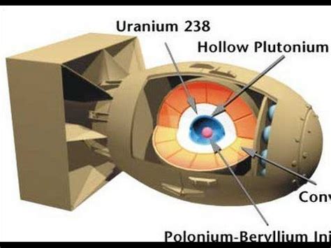 13 best Zach Nuclear Research images on Pinterest | Nuclear bomb, Nuclear force and Nuclear power