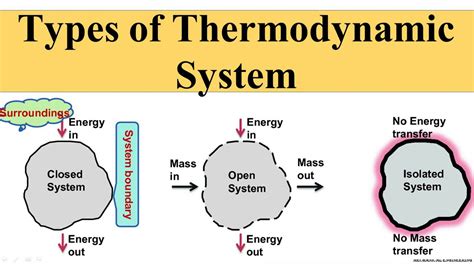 Thermochemistry is the study of energy changes. | Vern Bender