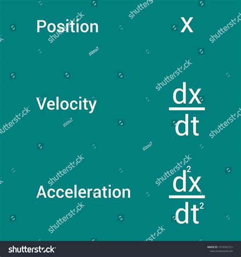 Position Velocity Acceleration Derivative Form Stock Vector (Royalty Free) 1974352121 | Shutterstock