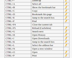 ctrl key functions - Google Search (With images) | Bookmark this page, Bullet journal