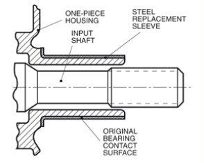 Luk - Clutch Installation