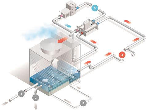 Cooling Tower Water Treatment: Essential Best Practices & Tips ...