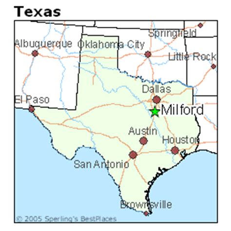 Milford, TX