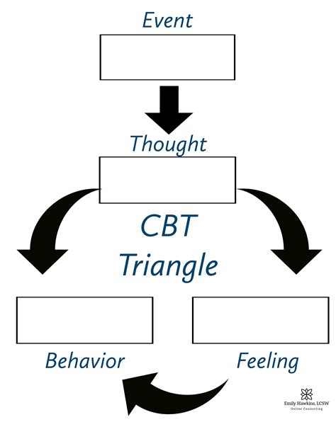 Free Online Cbt Therapy Worksheets