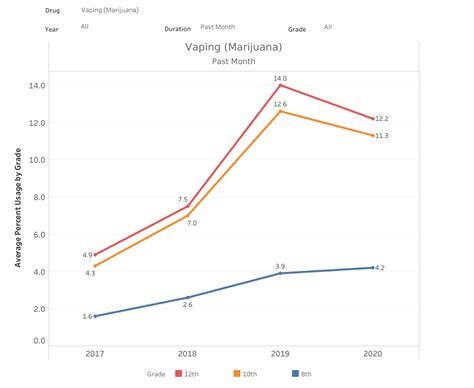 At Risk Youth Statistics: The Consequences of Risk Behavior