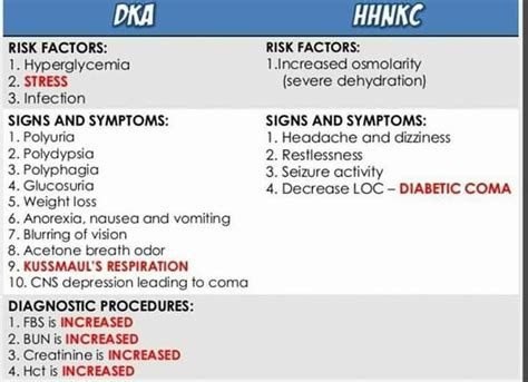 Dr. Asim Mughal - Diabetes (ketoacidosis & HONK)