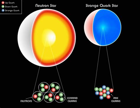 Is There a way to Detect Strange Quark Stars, Even Though They Look Almost Exactly Like White ...