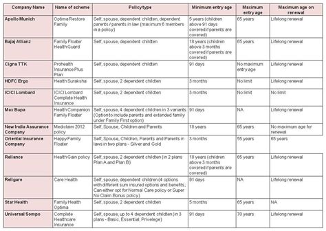 Health Insurance Plan Comparison Spreadsheet Spreadsheet Downloa health ...