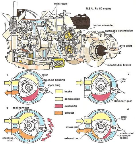 Rotary engine diagram Mechanic Life, Mechanic Jobs, Automotive Mechanic ...