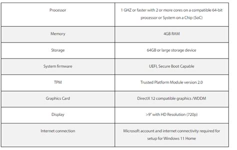 2024 Full-guide: Install Windows 11 on SSD (OS on HDD)