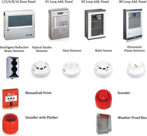 Fire Alarm System – Britlite