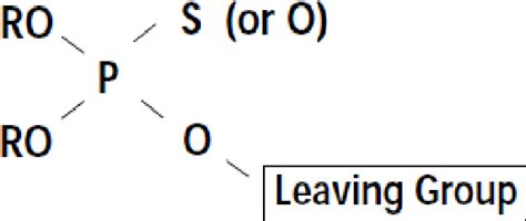 Organophosphate pesticides: A general review | Semantic Scholar