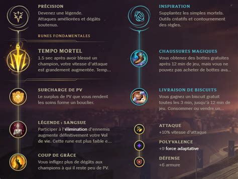 Ashe ADC S9 : build, runes et stuff - Guide LoL - Breakflip