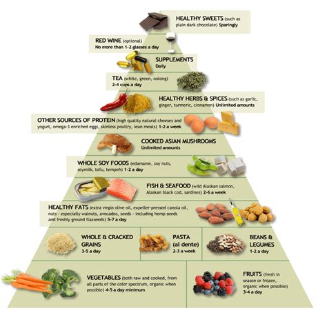 Things You Should Know About DASH Diet - My smart blog 0325