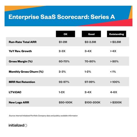 The Stages of Startup Funding: From Pre-Seed to IPO