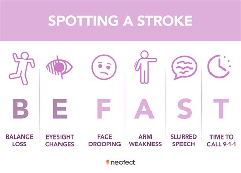 Early Signs Of A Stroke