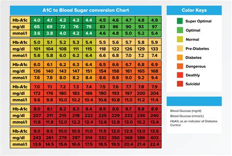 Optimal vs Normal Lab Values in Functional Care - Joyful Heart House Calls