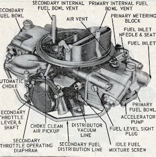 Tech Files: Holley 4150. 4160 ID Carburetor Guide | phscollectorcarworld