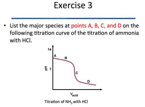 Solved Exercise 3 C) following titration curve of the | Chegg.com