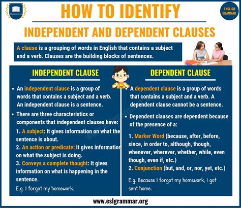 Dependent Noun Clause Examples / Noun Clauses: Definition, Functions and Example Sentences ...