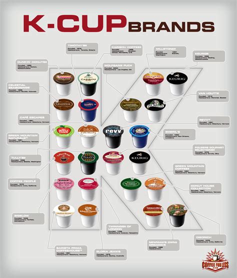 Keurig K-Cup Coffee Brands