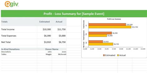 How to Create a Fundraising Event Budget [Template] - Fundraising Blog for Nonprofit ...