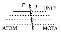 Light Energy ICSE Class-7th Concise Selina Physics Solutions - ICSEHELP