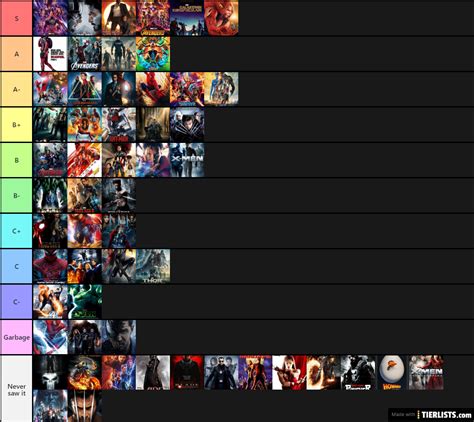 Best Marvel Dc Movies For All Time Tier List Community Rankings | Hot ...