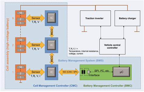 Electric Vehicle Battery And Bms Masterclass Space - Judie Anthiathia