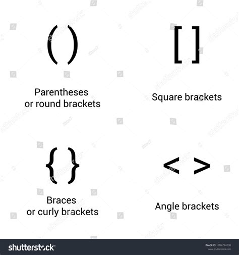 Types Brackets Names Vector Illustration Arkivvektor (royaltyfri ...