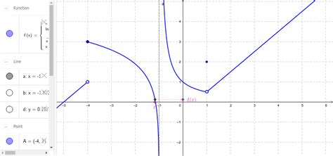 Limits graph – GeoGebra