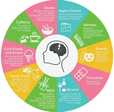 Common Migraine Triggers and How to Deal with Them: Afshine Ash Emrani, MD, FACC: Cardiologist