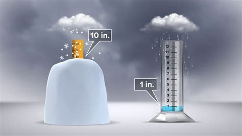 Snow to rain ratio: Wet vs. dry snow | wnep.com