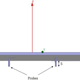 Top view of patch antenna design | Download Scientific Diagram