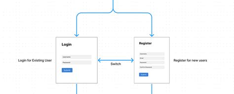 FIGJAM Flow chart in Figma Prototyping - Share an idea - Figma ...