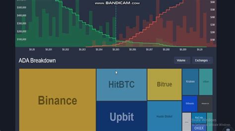 Cardano (ADA)-Cardano Price-ADA Price Index and Live Chart-Cardano ...